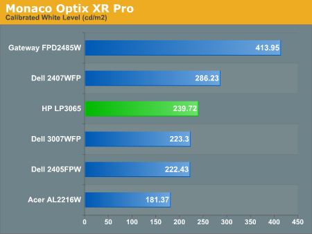 Monaco Optix XR Pro